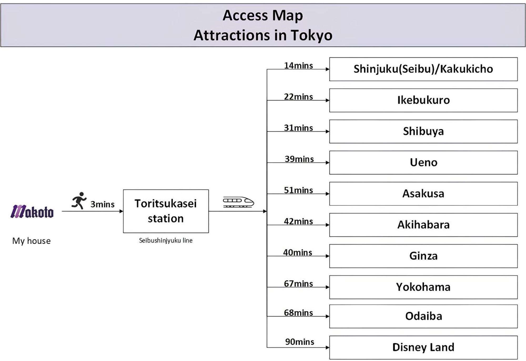 Family Or Business Travel 20 Percent Off丨200 Sqm 丨 14 Min To Shinjuku 丨century-Old Japanese Garden 丨3 Parking Spaces丨4 Bedrooms Tokyo Luaran gambar